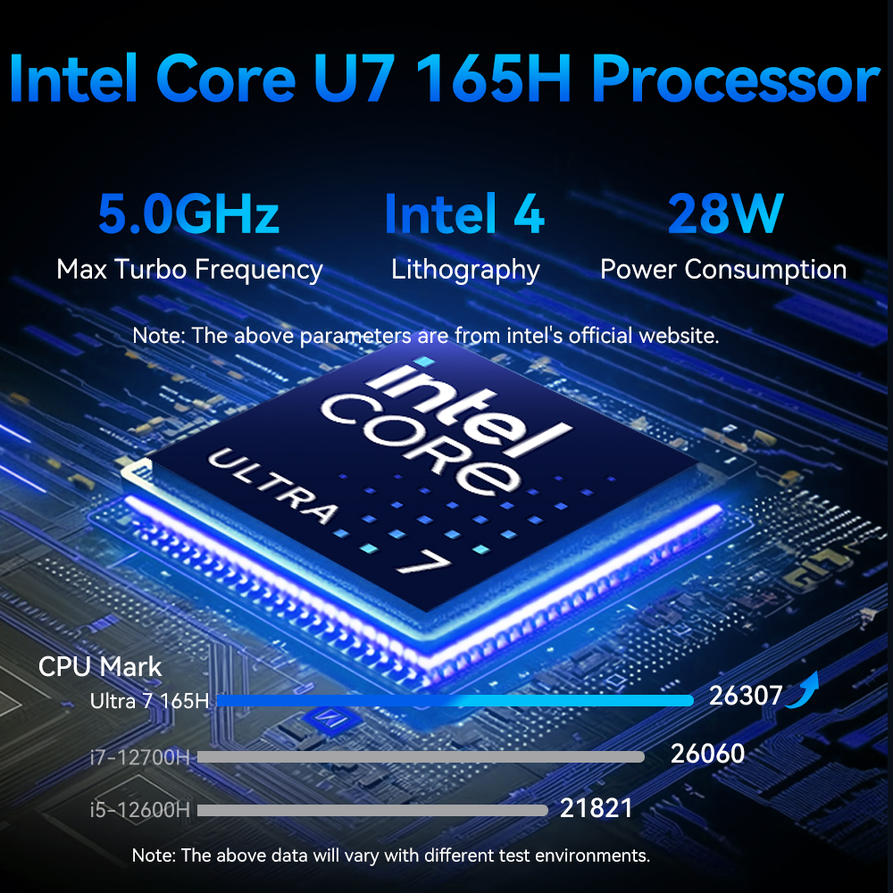 x106 Core U7 165H Dual LAN Mini PC