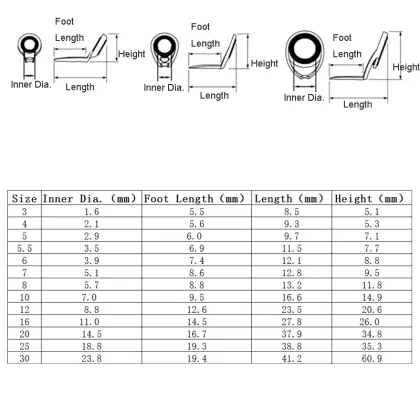 K Bracket Stainless Steel Fishing Rod Guides for Rod Building
