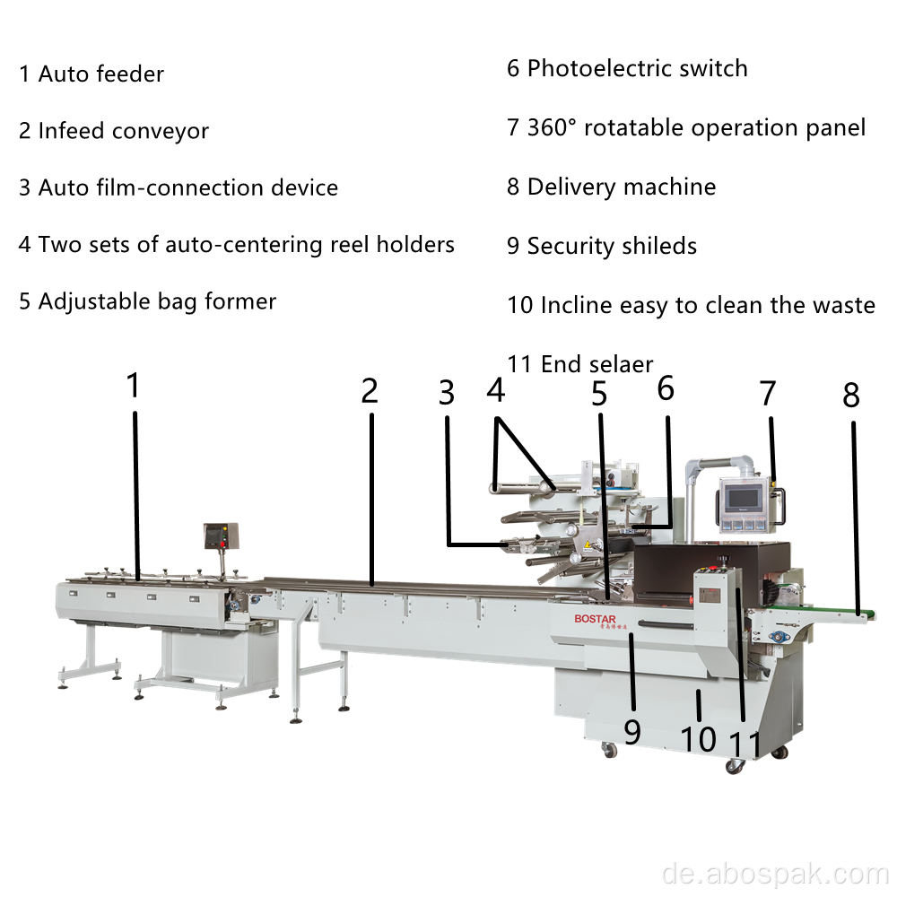 Auto-Feeder Instant Nudeln Kissenverpackungsmaschinen