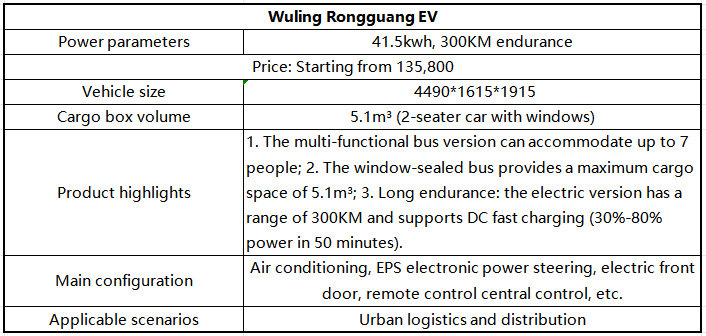 Wuling Rongguang family car