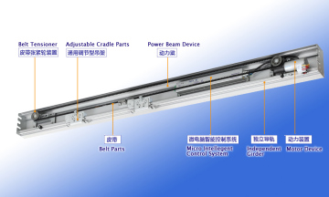 Sliding Door Opener with 36VDC Automatic Door Motor, Enclosed Type (LT-HS002)