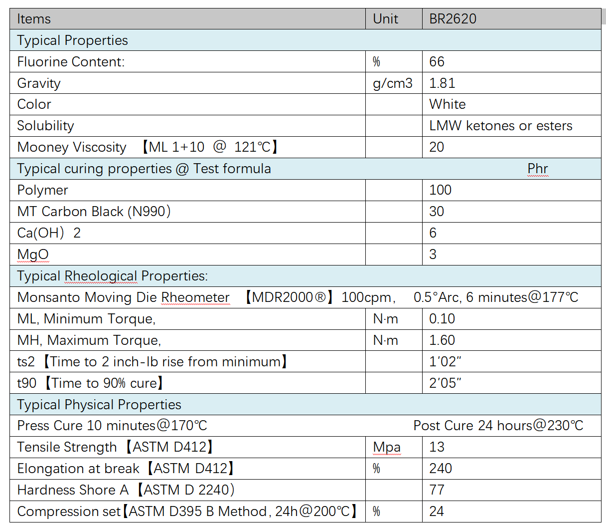 FE172B5AAFBAC0EE8FD9ACE496931B11