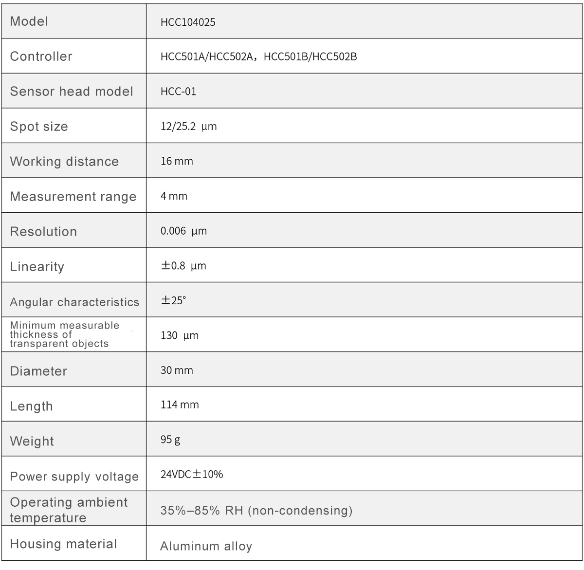 HCC104025 Spectral Confocal Displacement Sensor