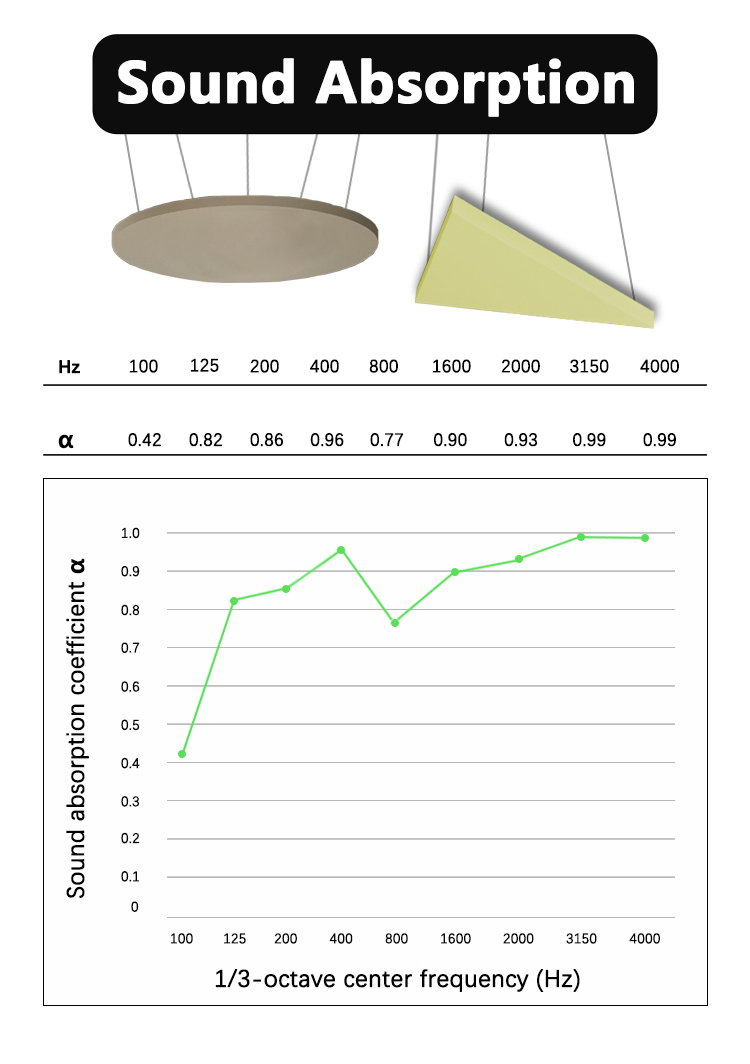 acoustic ceiling baffle