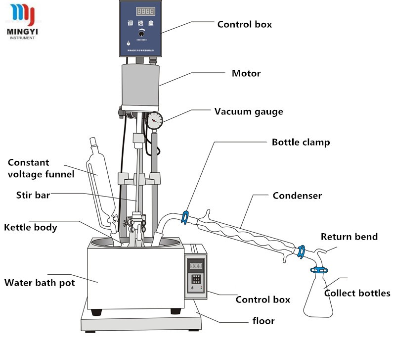 Single Wall Glass Reactor