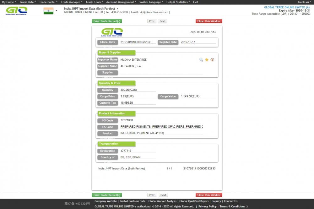 Oorganiskt pigment India Import Data Sample