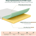 Matelas en mousse à mémoire de thé vert utilisé à la maison