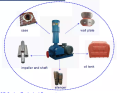 Roots Methane Biogas Blower Untuk Sistem Bio-Tenaga