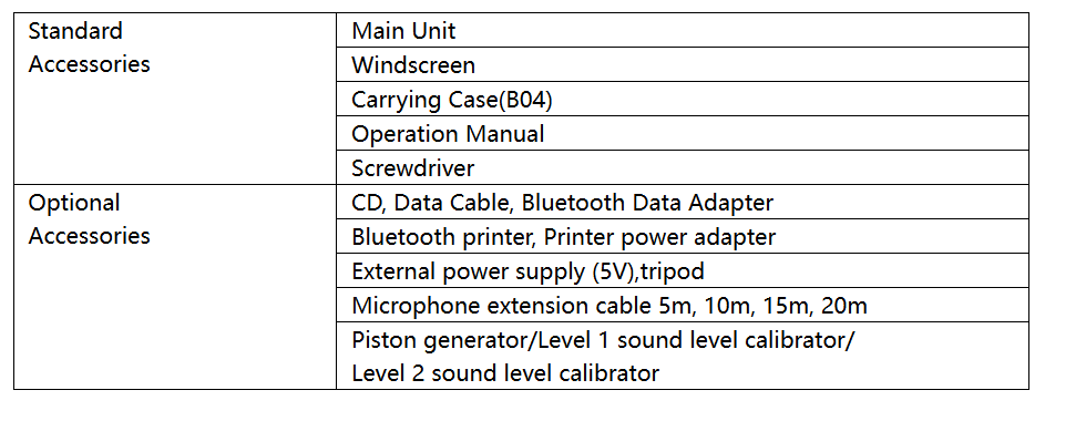Integrating Sound Level Meter DB30-6228LEQ1