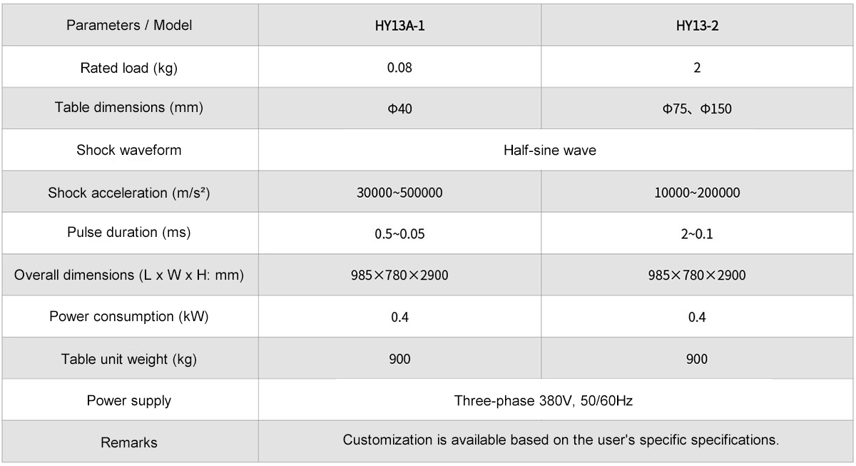 HY13 High-Acceleration Shock Test Series