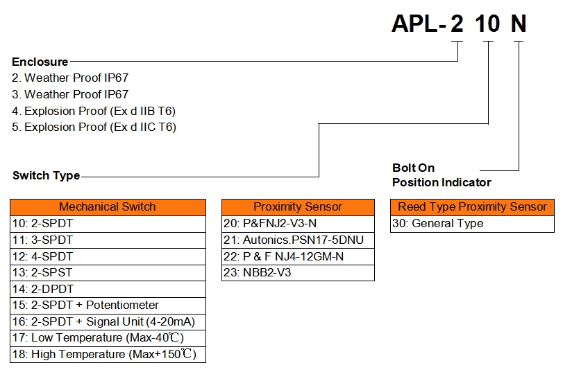 APL order code