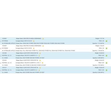 Milk Powder Import Data