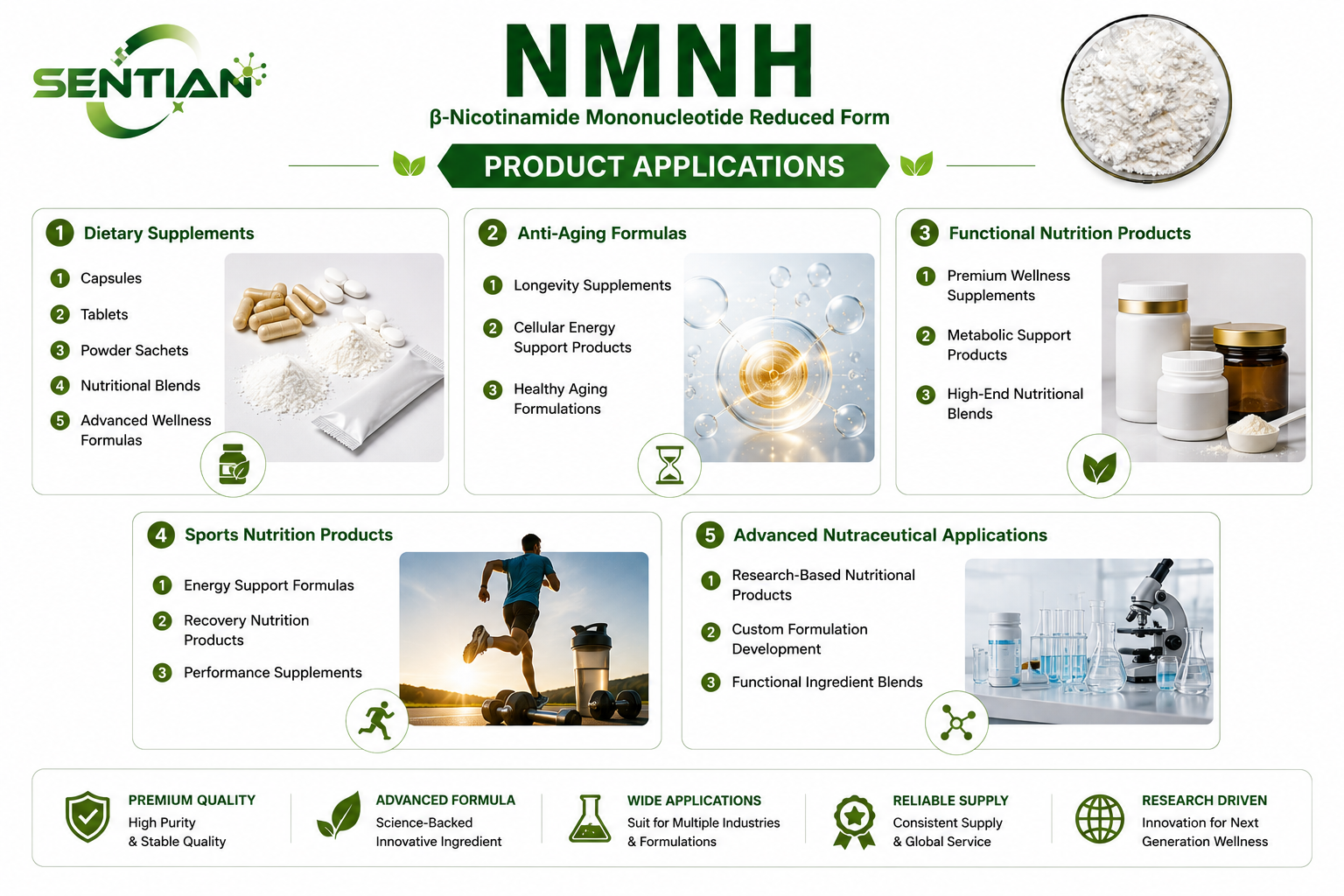 NMNH2