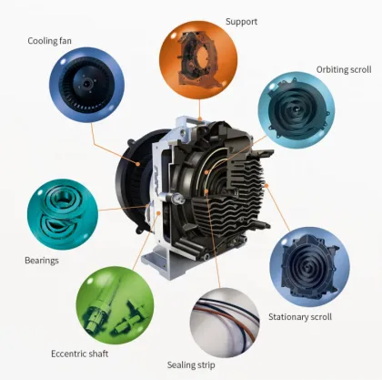 3.7KW 8Bar 410L/min Oil-Free Air Compressor with Iwata Scroll Air End