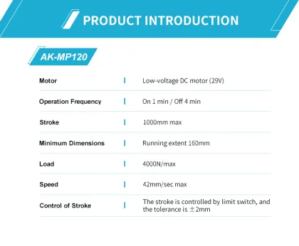 Medical care linear actuator