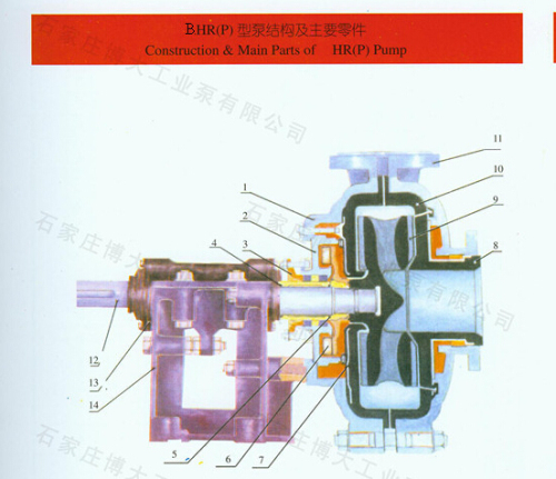 Bomba de desulfuración serie BHR (P) BLR y SP (R)