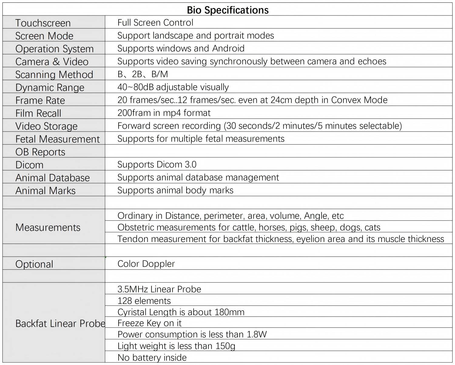 parameter_Fast Scan Bio