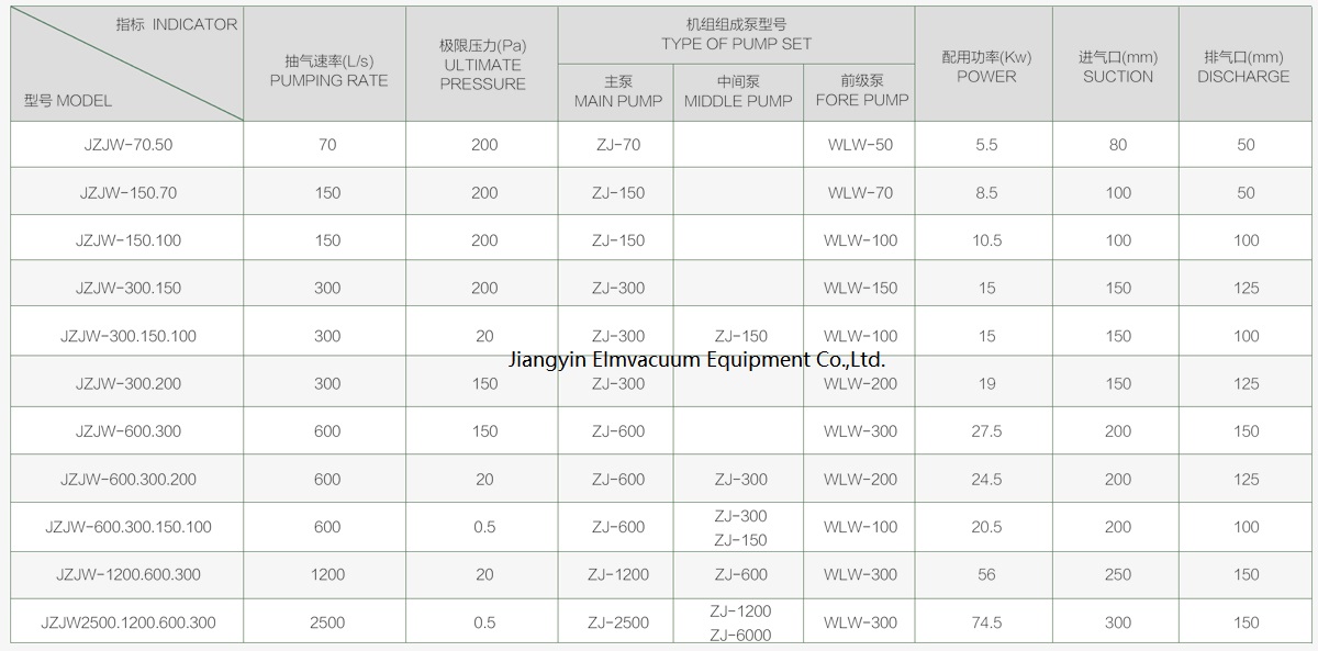 Roots reciprocating vacuum pump unit 1