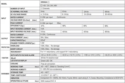 Mean Well ERDN20-48 48V Redundancy Switching Power Supply