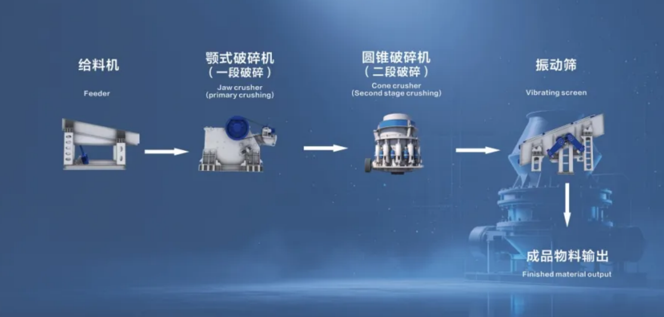 Two-stage open circuit crushing process