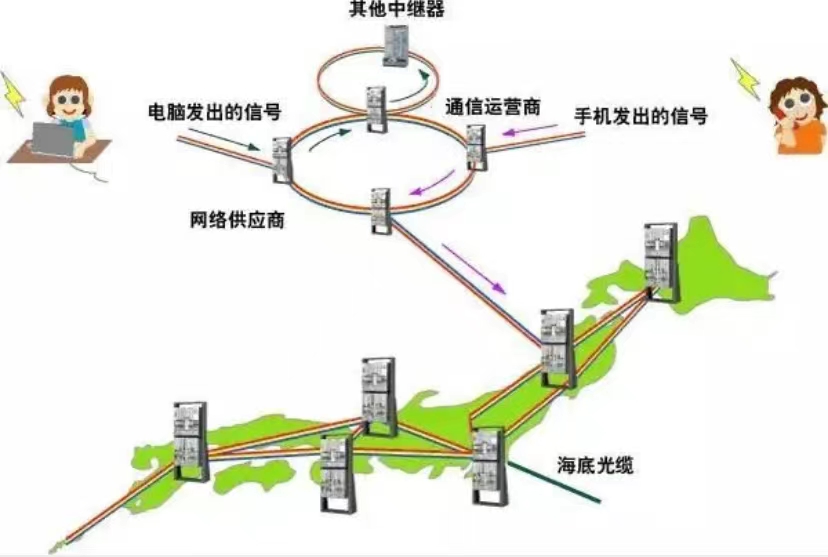 industrial-grade 3g 4g wireless router manufacturers