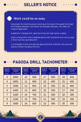 TG Probon Factory M35 Cobalt Coated Stainless Steel 139 Spec Drill Bits