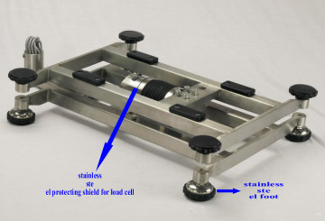 Bench Scale (PCS-M)