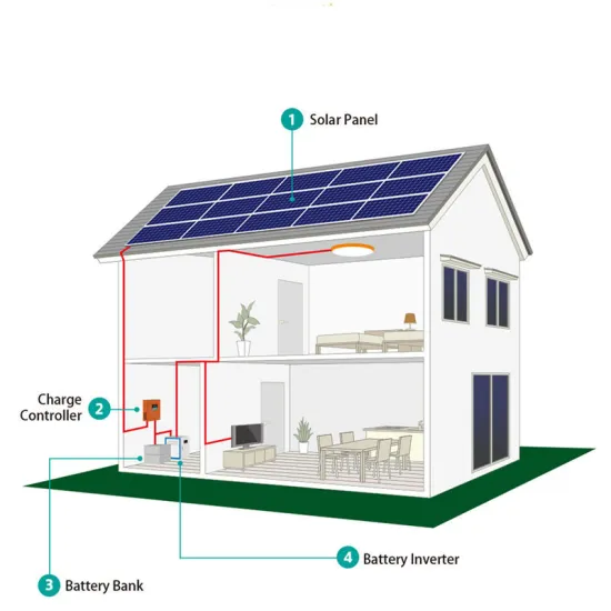 Affordable 8KW Residential Off-Grid Solar Panel System by SSS Solar: Free Shipping Included