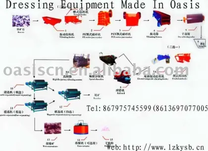 Titanium Iron Ore Processing Equipment