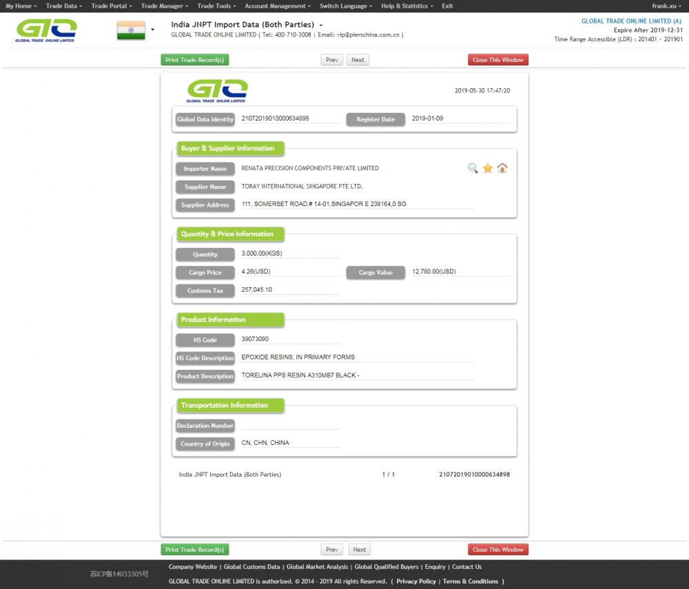 PPS Resin India Import Sample Data