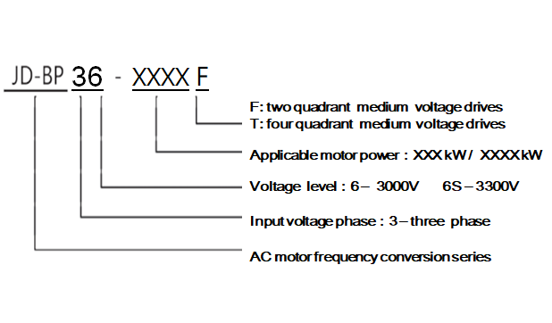 medium voltage drive market