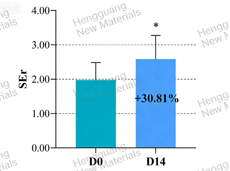 Cationic Surfactant