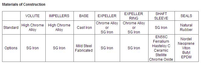 Material of construction