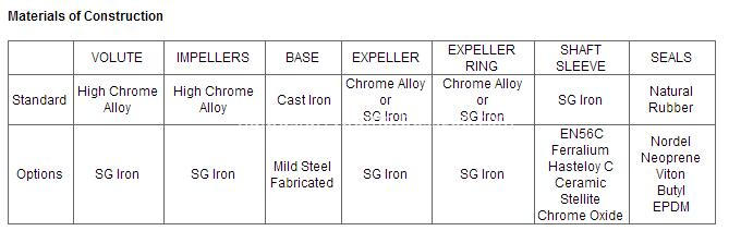 Material of construction