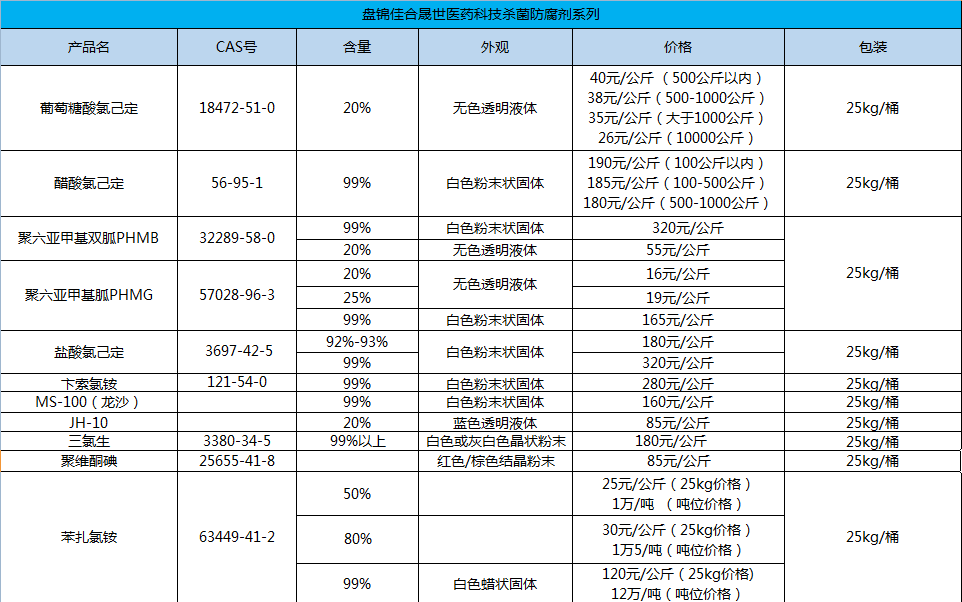 Polyhexamethylene Biguanide Hydrochloride Products Phmb China Manufacturer