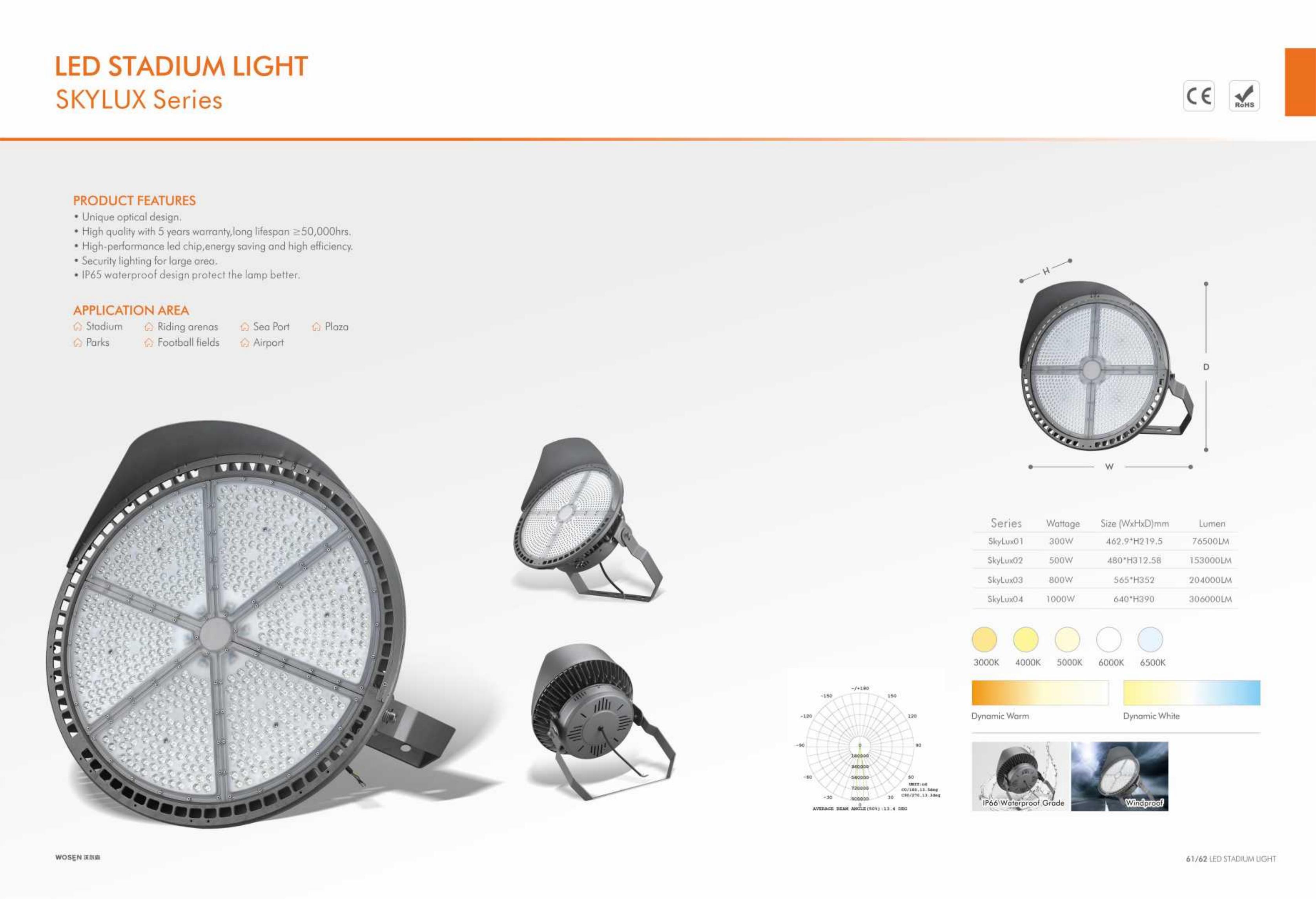 Outdoor Round Stadium Light