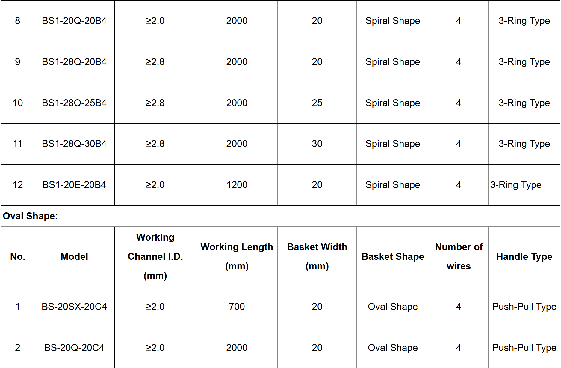 Disposable Endoscopic Stone Retrieval Basket-Specifications4