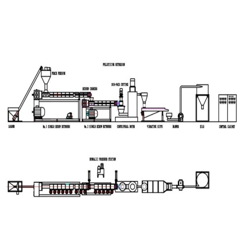 Double Stage Pelletizing Line