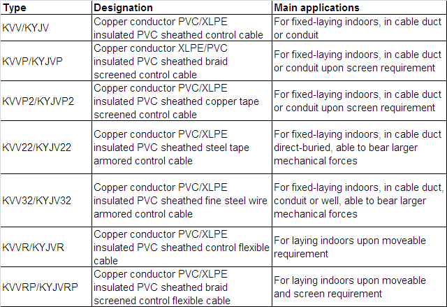 Technical Data