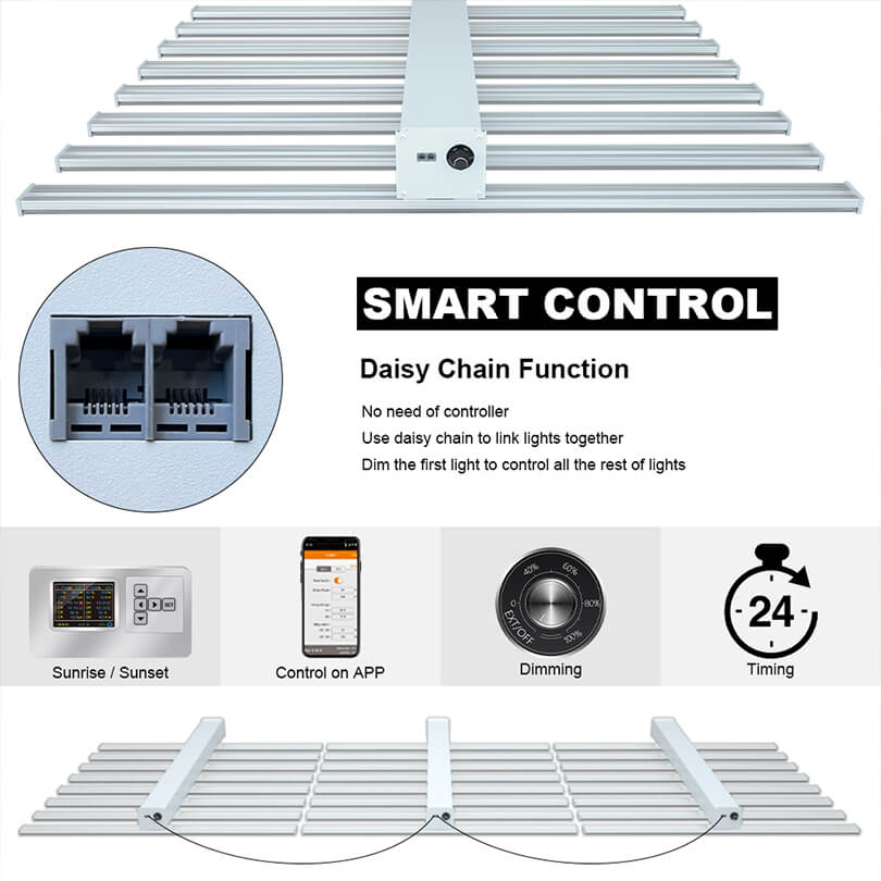 comercial grow lights