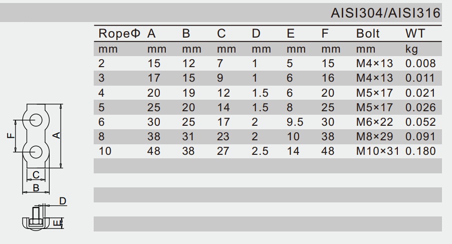 duplex wire rope clips