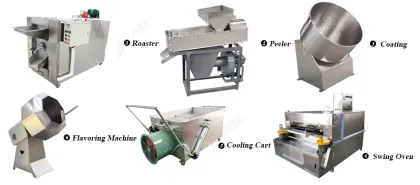Sugar Coated Peanut Making Machine - Fried Flour-coated Peanut Coating Pan