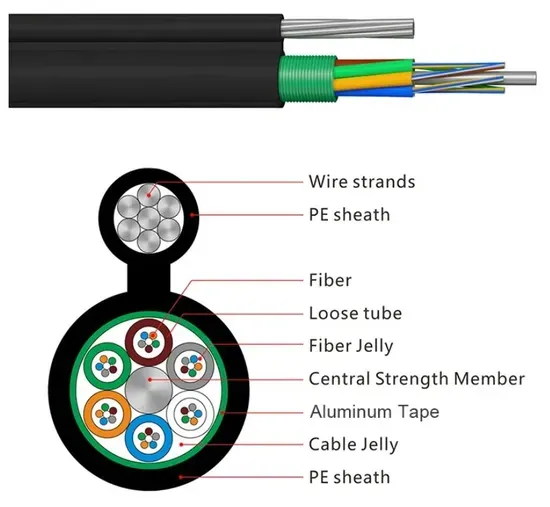 Outdoor Self-Supporting Fiber Optic Cable