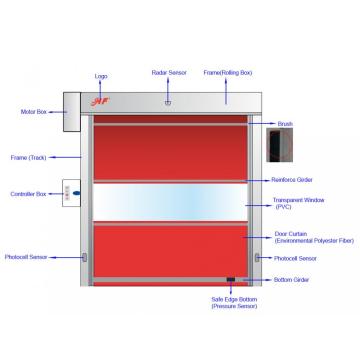 Eksterior lan Interior Otomatis PVC Rapid Shutter Door