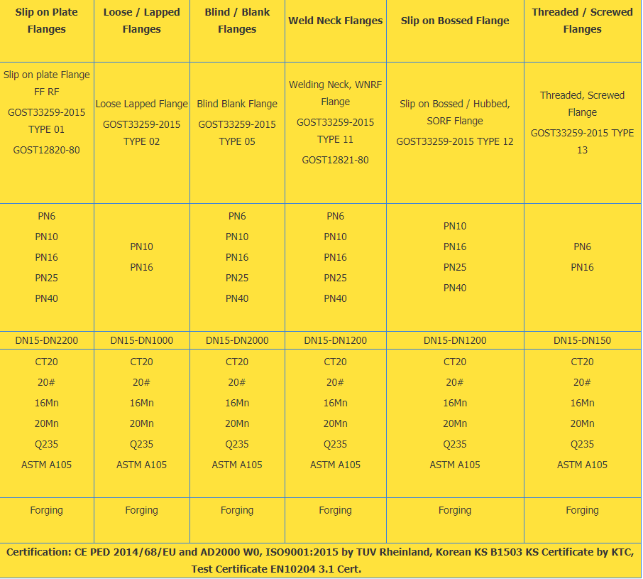 Pn10 Pn16 Gost Plff Plrf ???, Bossgoo.com? ??? Pn10 Pn16 Gost Plff Plrf ???