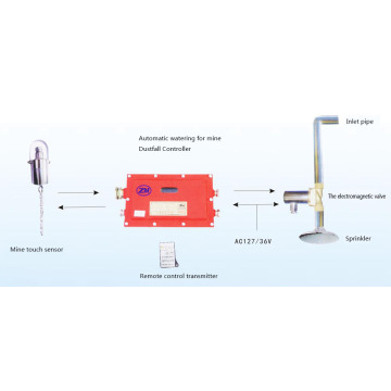 Dispositivo automático de aspersão e redução de poeira Mine Touch