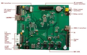 Realtime H.264 Dvr Pcb Assembly Support 3g Transmission Gps Wifi