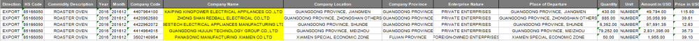ROASTER OVEN Export Customs Data