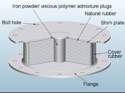 Lead seismic isolation bearing