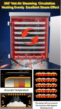 Electric Steamers for Commercial Dim Sum and Buns
